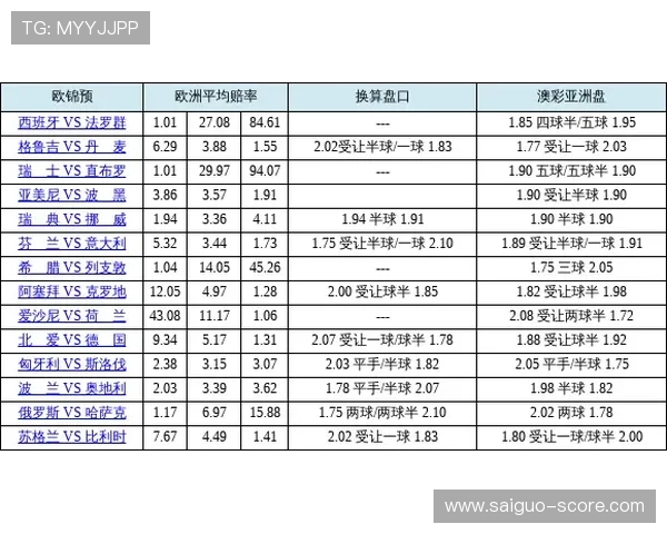 波胆赔率500避坑指南泛体育平台对比评测